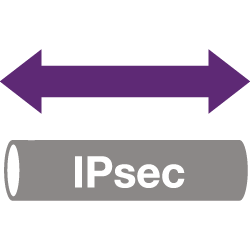 VPN IPSec